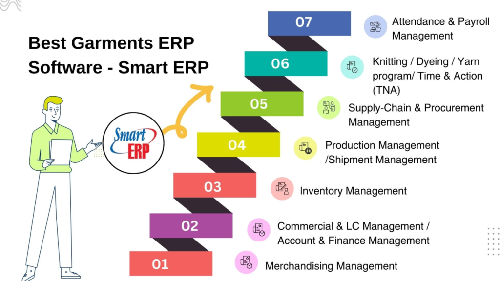 Boost Clothing Business with ERP Inventory & Sales Optimization