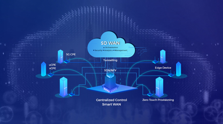 Managed SD-WAN